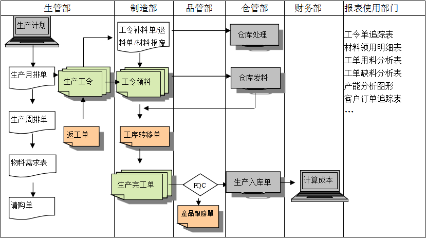 生产制造爱游戏体育最新官网-爱游戏（中国）APP下载爱游戏体育最新官网-爱游戏（中国）APP下载
